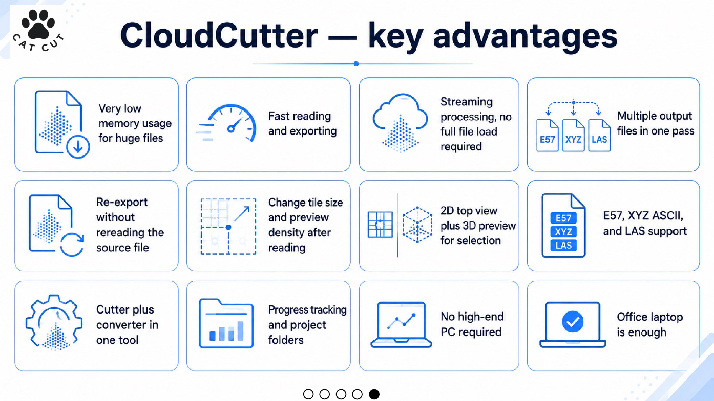 Figure 8. CloudCutter advantages identified at the June 2026 development stage.
