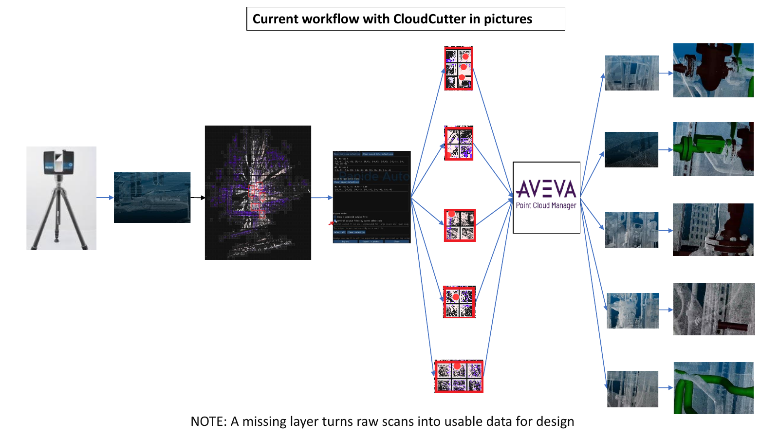 Figure 3. The same preparation concept illustrated with practical project images.